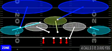 Cover 2 Invert — Zone play diagram