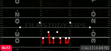 Hammer 0 Blast — Blitz play diagram