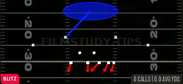Sam 1 Sting — Blitz play diagram
