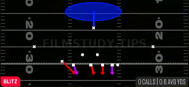 SS Blitz 1 — Blitz play diagram