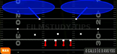 Cover 2 Man — Man play diagram