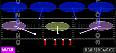Cover 4 Quarters — Match play diagram