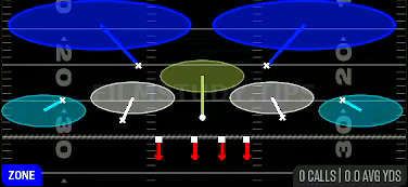 Tampa 2 — Zone play diagram