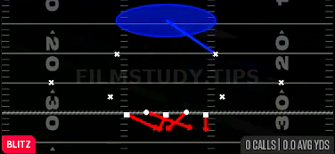 DT Mike Loop 1 — Blitz play diagram