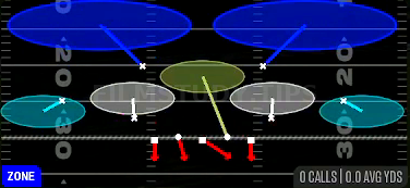 Tampa 2 — Zone play diagram