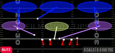 SS Blitz 3 — Blitz play diagram