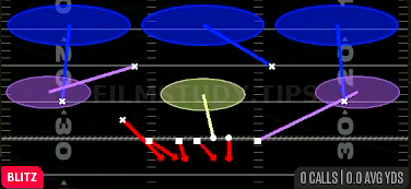 Blitz Loop 3 — Blitz play diagram