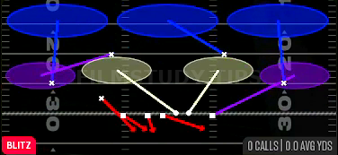 Blitz Loop Sim 3 — Blitz play diagram
