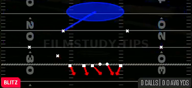 Cover 1 LB Blitz — Blitz play diagram