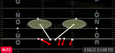 Redzone DT Drop — Blitz play diagram