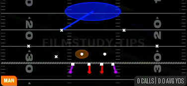 Cover 1 Contain — Man play diagram