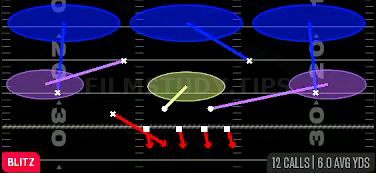 Nickel Blitz 3 — Blitz play diagram