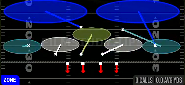 Cov 2 Invert Hard Flat — Zone play diagram