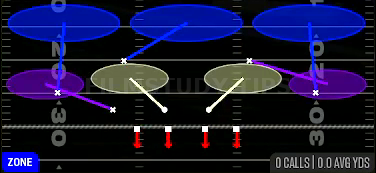 Cover 3 Sky Press — Zone play diagram