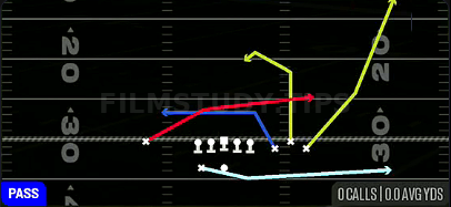 Orbit Shallow Cross — Pass play diagram