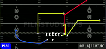 Corner Out Dig — Pass play diagram