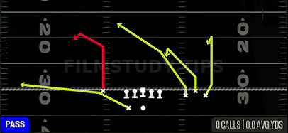 Curls Y Swirl — Pass play diagram
