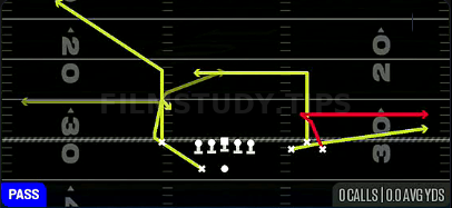 Dig Return — Pass play diagram