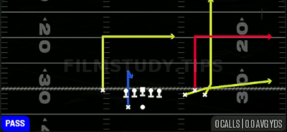 Flood — Pass play diagram