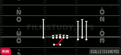 Inside Zone — Run play diagram