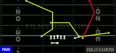 PA Post Y-Corner — Pass play diagram