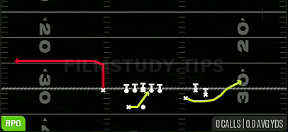 RPO Alert Out — RPO play diagram