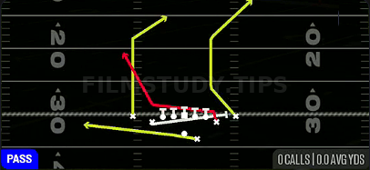 PA Y Leak — Pass play diagram