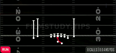 Inside Zone — Run play diagram