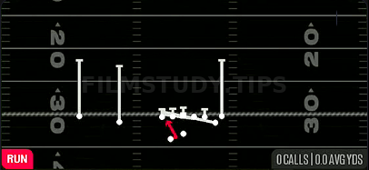 Counter Y — Run play diagram