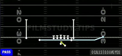 Jet Pass FK Zone — Pass play diagram