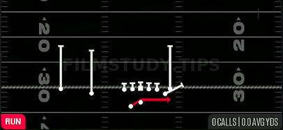 Outside Zone — Run play diagram