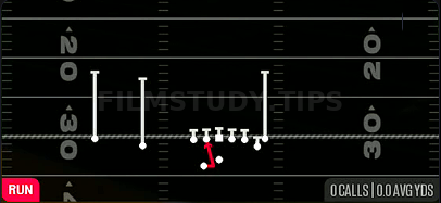 Same Side Zone — Run play diagram
