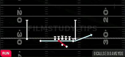 Zone Fake Jet — Run play diagram