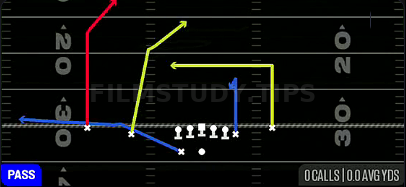 Double Post — Pass play diagram