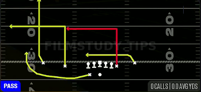 Flood Z Drive — Pass play diagram