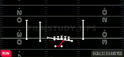 Inside Zone Split — Run play diagram