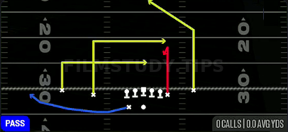 Levels Mills — Pass play diagram