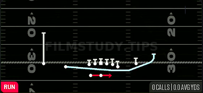 MTN Outside Zone — Run play diagram