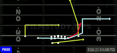 MTN PA Y Sit — Pass play diagram