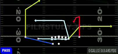MTN Z Dig — Pass play diagram