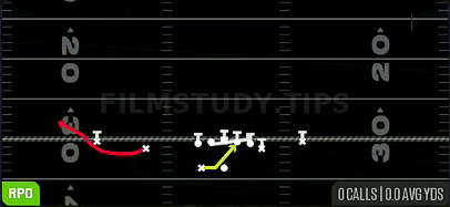 RPO Alert Bubble — RPO play diagram