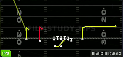 RPO Zone Alert — RPO play diagram