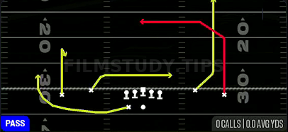 Flanker Dig — Pass play diagram