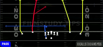 Four Verticals — Pass play diagram
