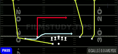 MTN Drive — Pass play diagram