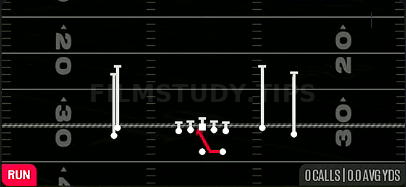Inside Zone — Run play diagram