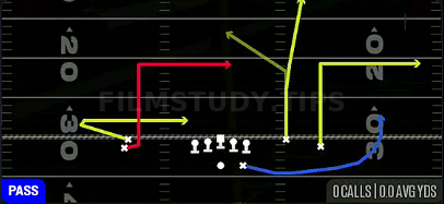 Levels — Pass play diagram