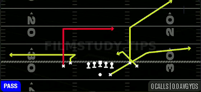 Dig Z Spot — Pass play diagram