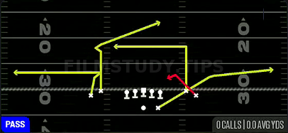 Dig — Pass play diagram