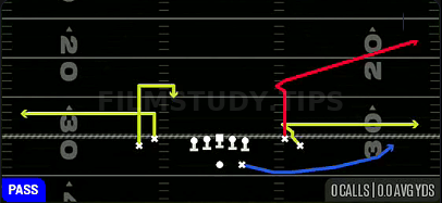 FK Drive Stutter — Pass play diagram